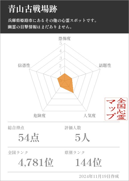 青山古戦場跡の基本情報画像