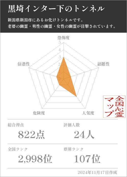 黒埼インター下のトンネルの基本情報画像