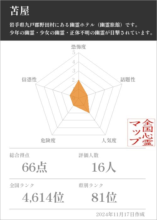 苫屋の基本情報画像