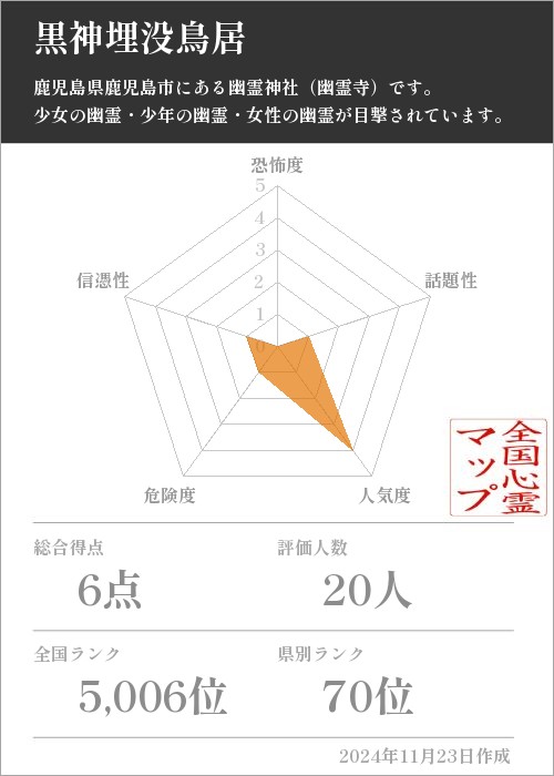 黒神埋没鳥居の基本情報画像