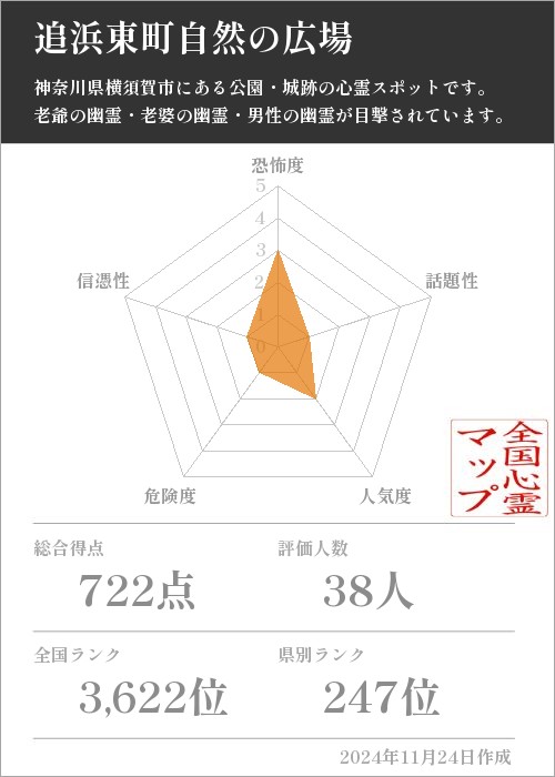 追浜東町自然の広場の基本情報画像