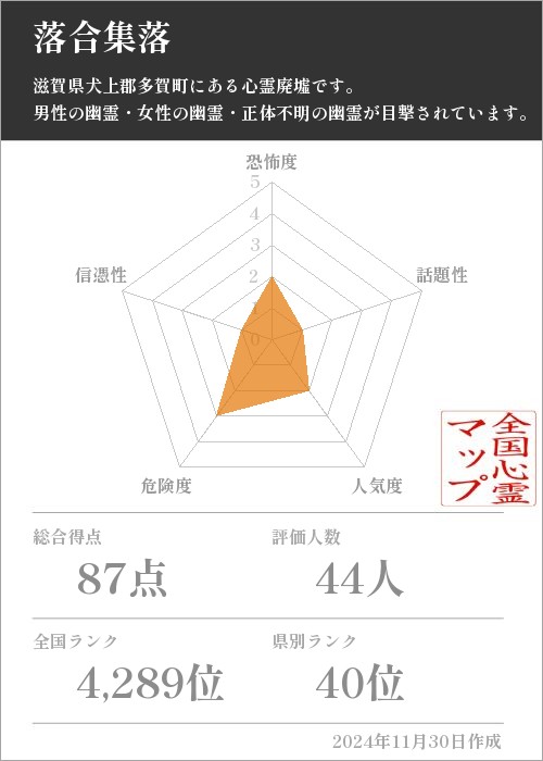 落合集落の基本情報画像