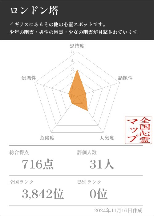 ロンドン塔の基本情報画像