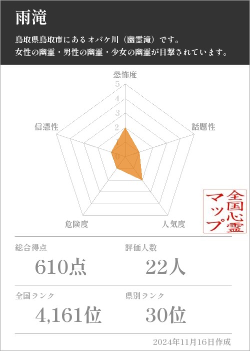 雨滝の基本情報画像