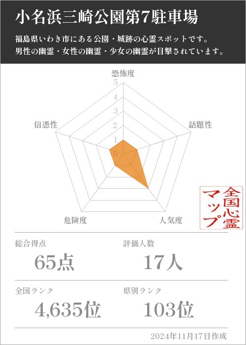 小名浜三崎公園第7駐車場の基本情報画像