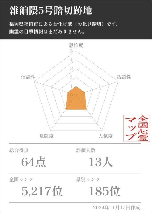 雑餉隈5号踏切跡地の基本情報画像