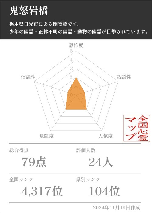 鬼怒岩橋の基本情報画像