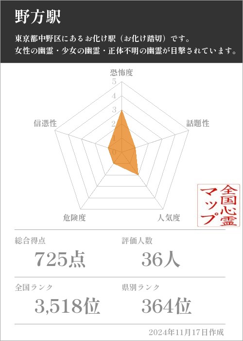 野方駅の基本情報画像