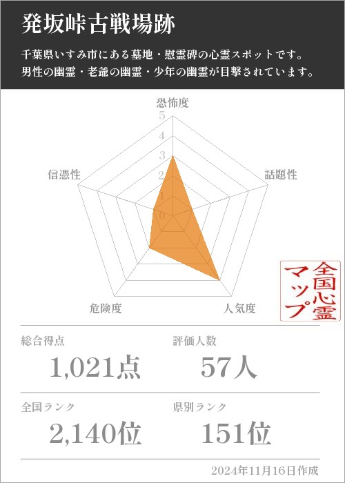 発坂峠古戦場跡の基本情報画像