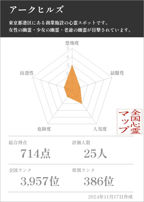 アークヒルズの基本情報画像