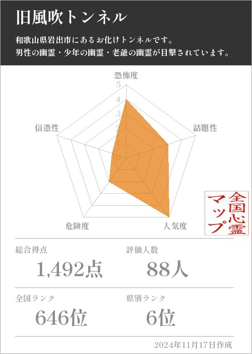 旧風吹トンネルの基本情報画像