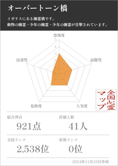 オーバートーン橋の基本情報画像