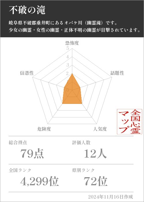 不破の滝の基本情報画像