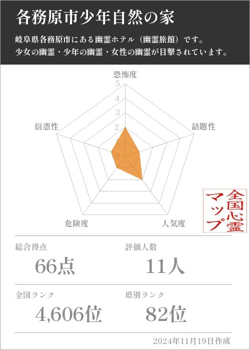 各務原市少年自然の家の基本情報画像