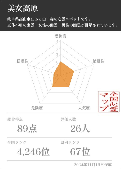 美女高原の基本情報画像