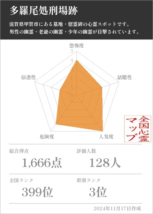 多羅尾処刑場跡の基本情報画像