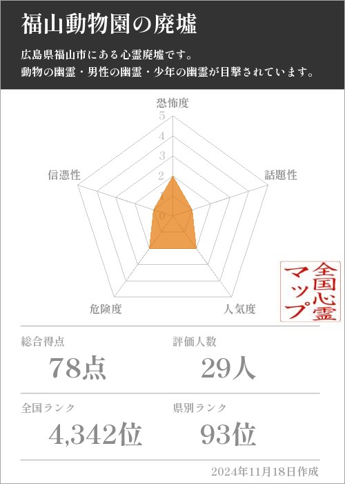 福山動物園の廃墟の基本情報画像