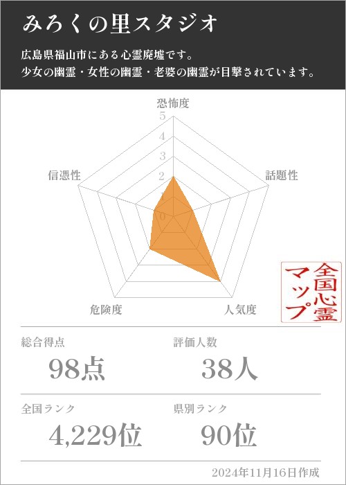 みろくの里スタジオの基本情報画像