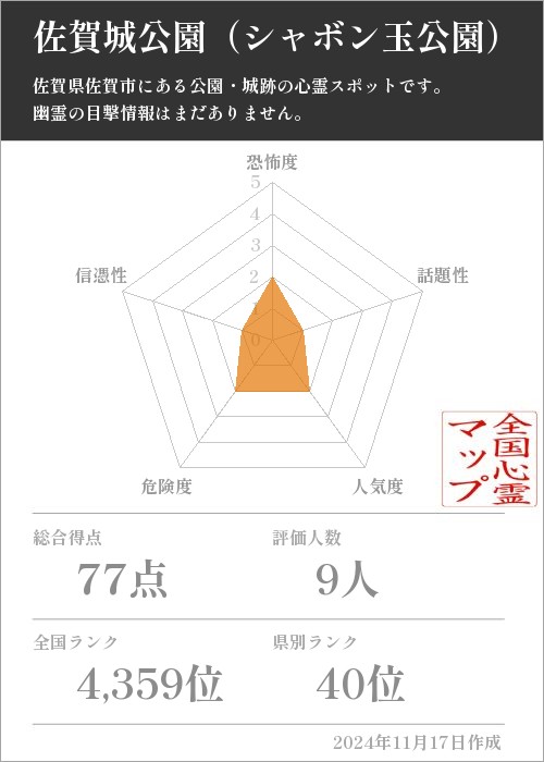 佐賀城公園（シャボン玉公園）の基本情報画像