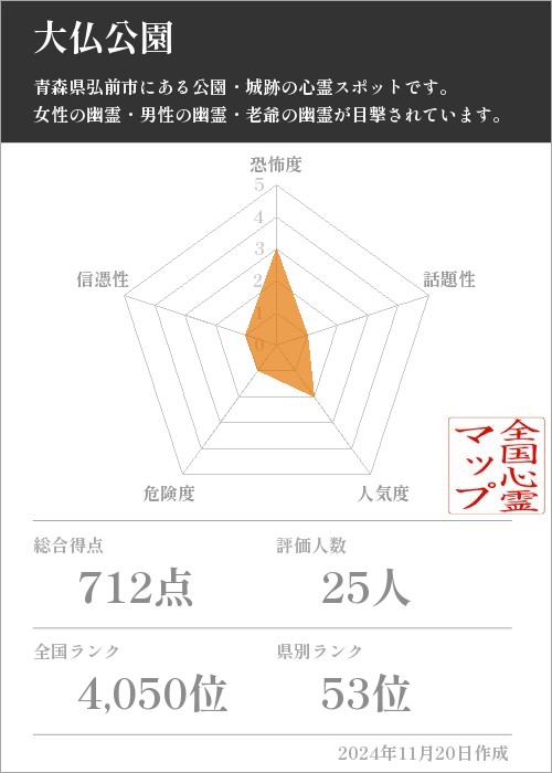 大仏公園の基本情報画像