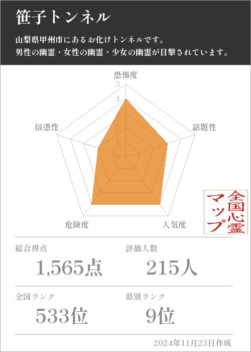 笹子トンネルの基本情報画像