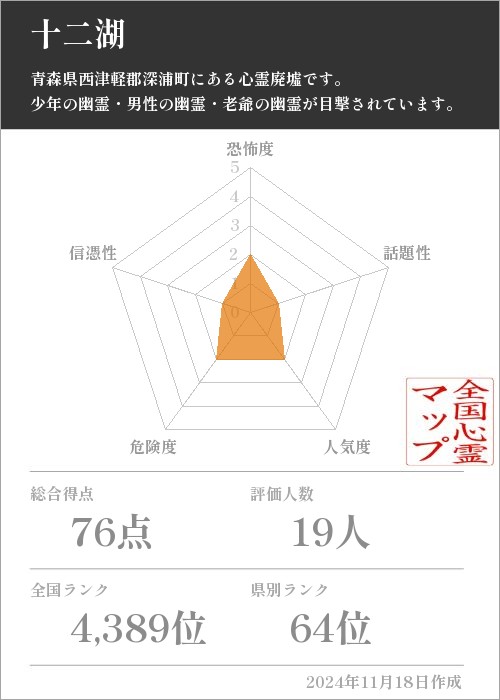 十二湖の基本情報画像