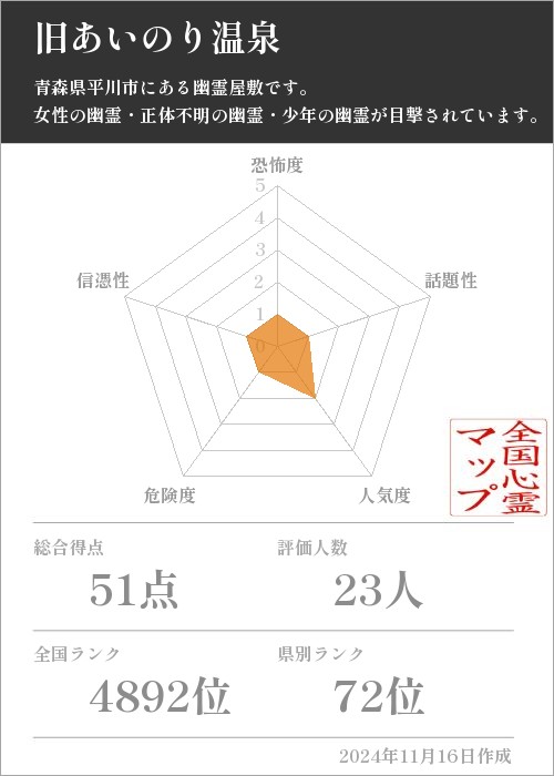 旧あいのり温泉の基本情報画像