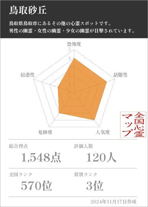 鳥取砂丘の基本情報画像