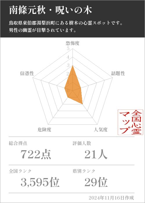 南條元秋・呪いの木の基本情報画像