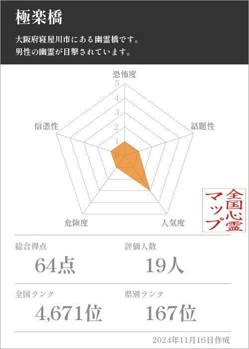 極楽橋の基本情報画像