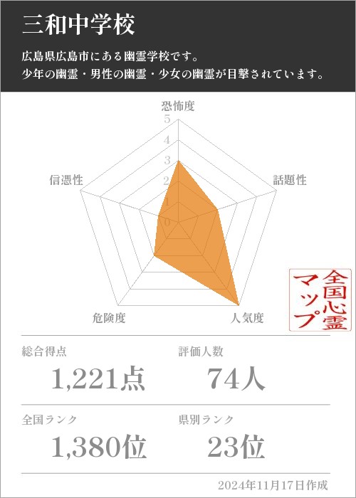 三和中学校の基本情報画像