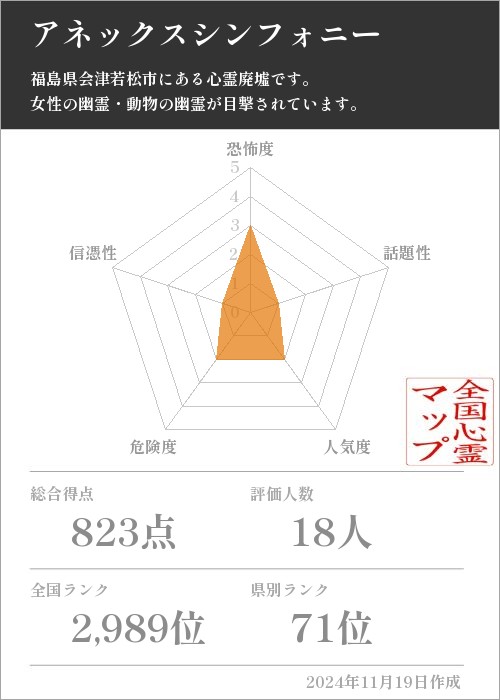 アネックスシンフォニーの基本情報画像