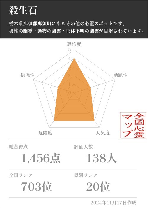 殺生石の基本情報画像