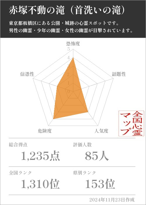 赤塚不動の滝（首洗いの滝）の基本情報画像