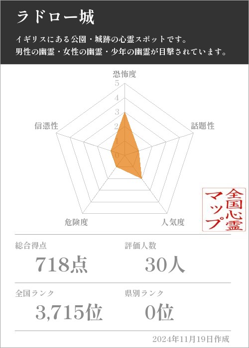 ラドロー城の基本情報画像