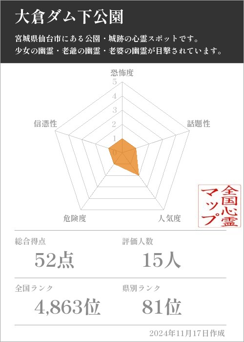 大倉ダム下公園の基本情報画像