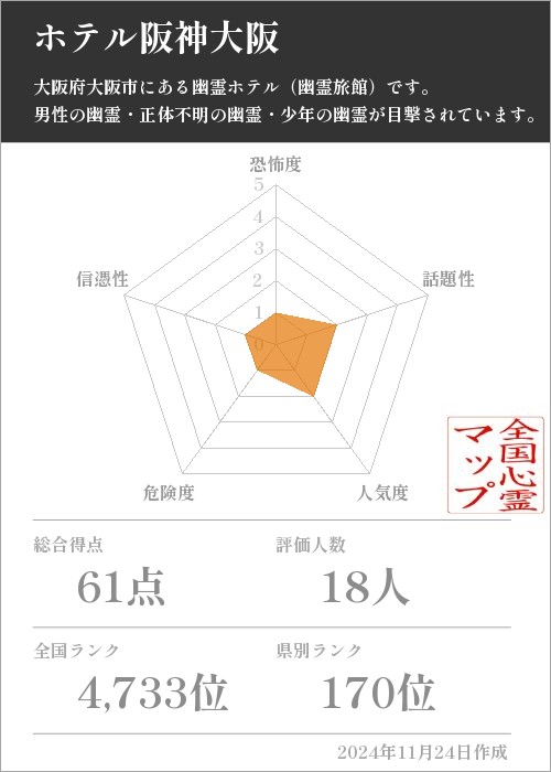 ホテル阪神大阪の基本情報画像