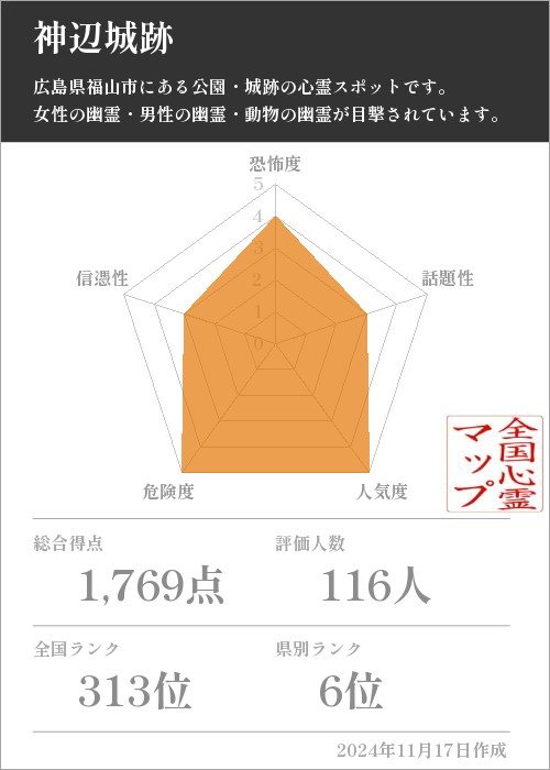 神辺城跡  の基本情報画像