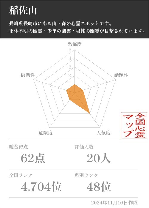 稲佐山の基本情報画像