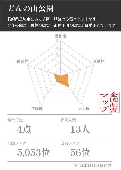 どんの山公園の基本情報画像