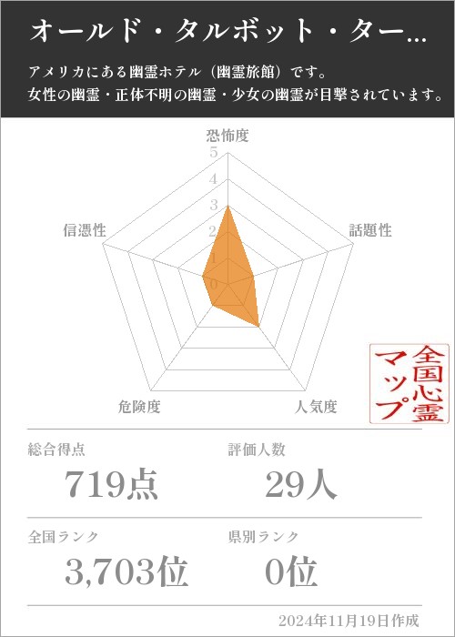 オールド・タルボット・ターバンの基本情報画像