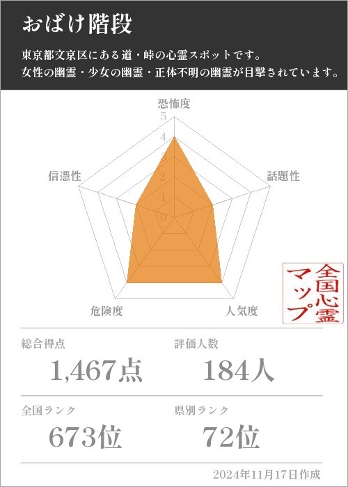 おばけ階段の基本情報画像