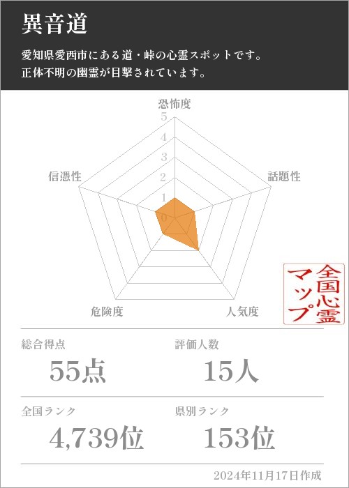 異音道の基本情報画像