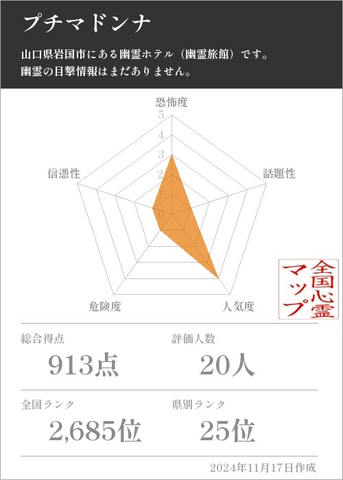 プチマドンナの基本情報画像