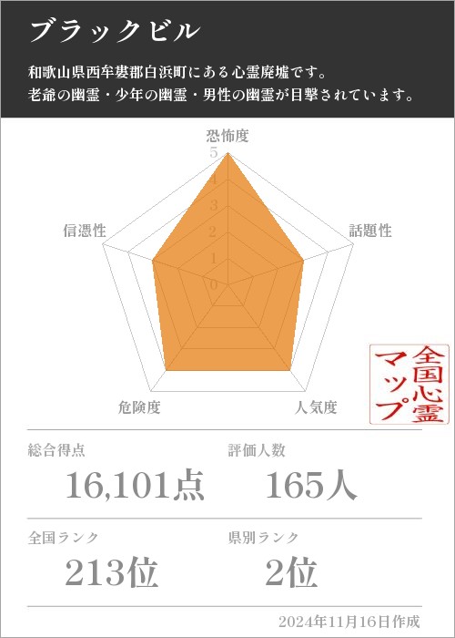 ブラックビルの基本情報画像