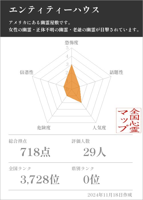 エンティティーハウスの基本情報画像