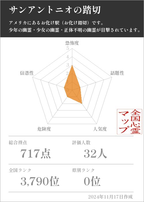 サンアントニオの踏切の基本情報画像