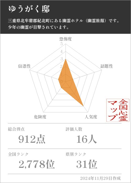 ゆうがく邸の基本情報画像