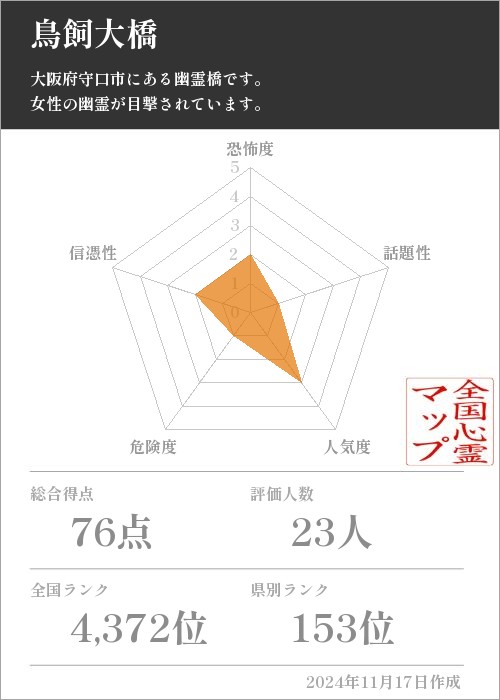 鳥飼大橋の基本情報画像