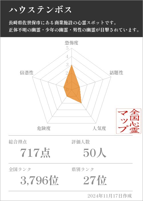 ハウステンボスの基本情報画像